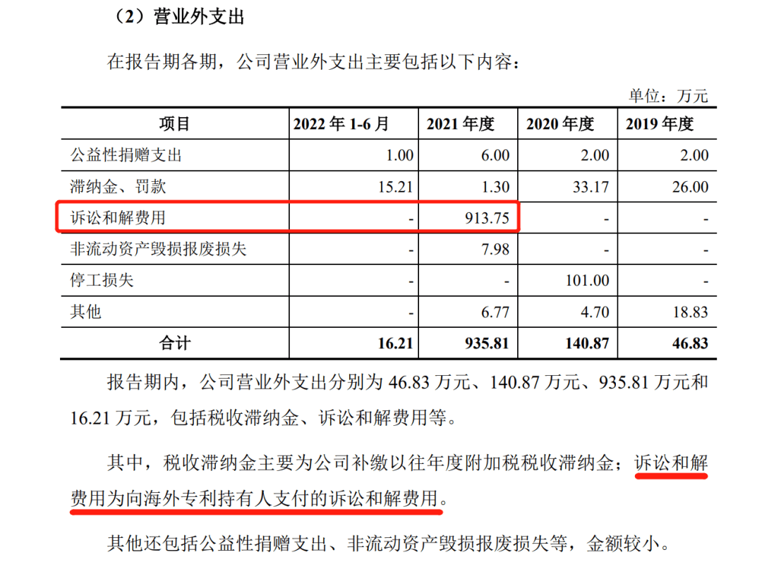 花180萬歐元和解金了結(jié)德國訴訟，艾羅能源解除了IPO路上的枷鎖？