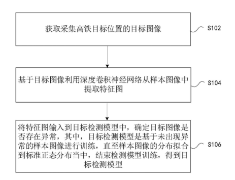 人工智能落地鐵路行業(yè)，格靈深瞳公開相關(guān)高鐵檢修、監(jiān)測(cè)方案