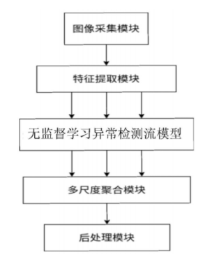 人工智能落地鐵路行業(yè)，格靈深瞳公開相關(guān)高鐵檢修、監(jiān)測(cè)方案