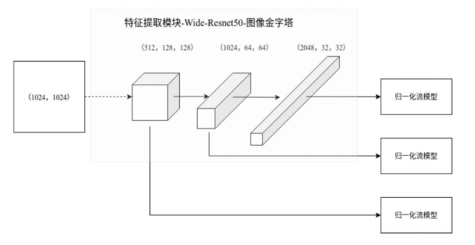 人工智能落地鐵路行業(yè)，格靈深瞳公開相關(guān)高鐵檢修、監(jiān)測(cè)方案