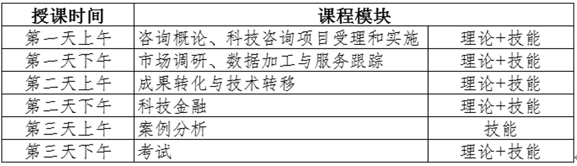 報名！初級《科技咨詢師》（職業(yè)三級）國家職業(yè)技能培訓將于4月25日-27日舉行