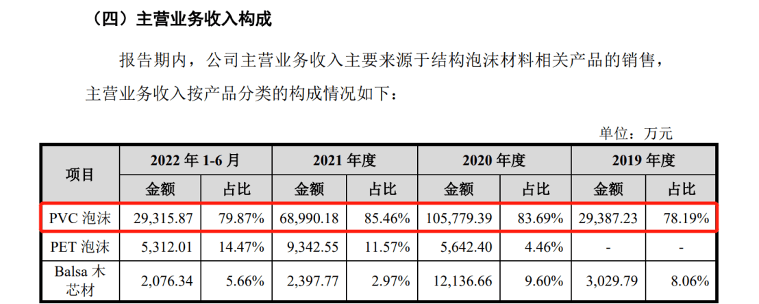 索賠9800萬！維賽新材IPO遭天晟新材專利訴訟突擊