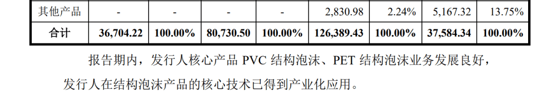 索賠9800萬！維賽新材IPO遭天晟新材專利訴訟突擊