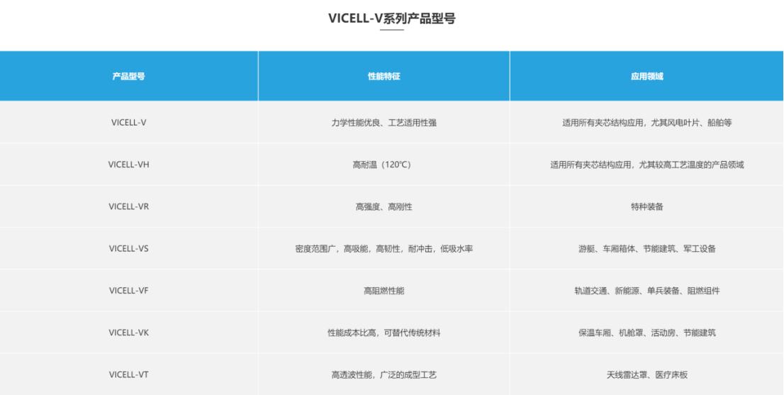 索賠9800萬！維賽新材IPO遭天晟新材專利訴訟突擊