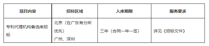 招標(biāo)！奧飛娛樂(lè)外聘3年專(zhuān)利代理機(jī)構(gòu)備選庫(kù)項(xiàng)目公告