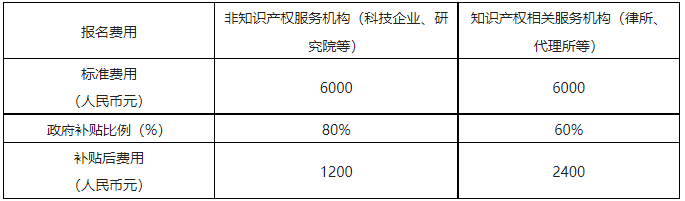 國際培訓(xùn)來了！“知識產(chǎn)權(quán)助力企業(yè)高質(zhì)量發(fā)展”專題培訓(xùn)開始報名