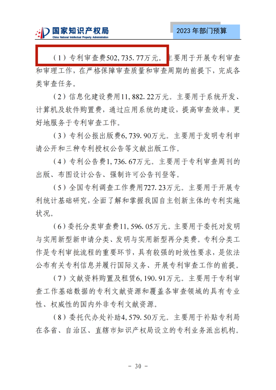 國知局2023年部門預(yù)算：專利審查費502735.77萬元，商標(biāo)委托審查費52131.10萬元！