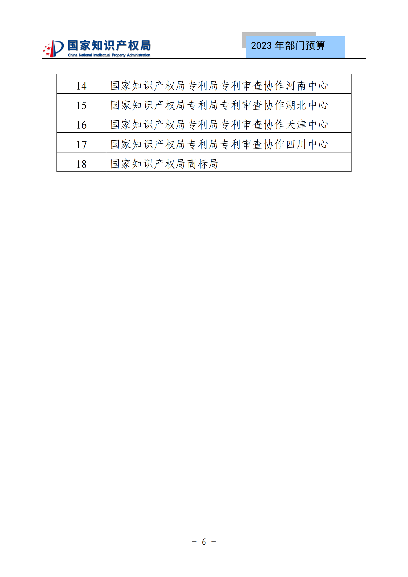 國知局2023年部門預(yù)算：專利審查費502735.77萬元，商標(biāo)委托審查費52131.10萬元！