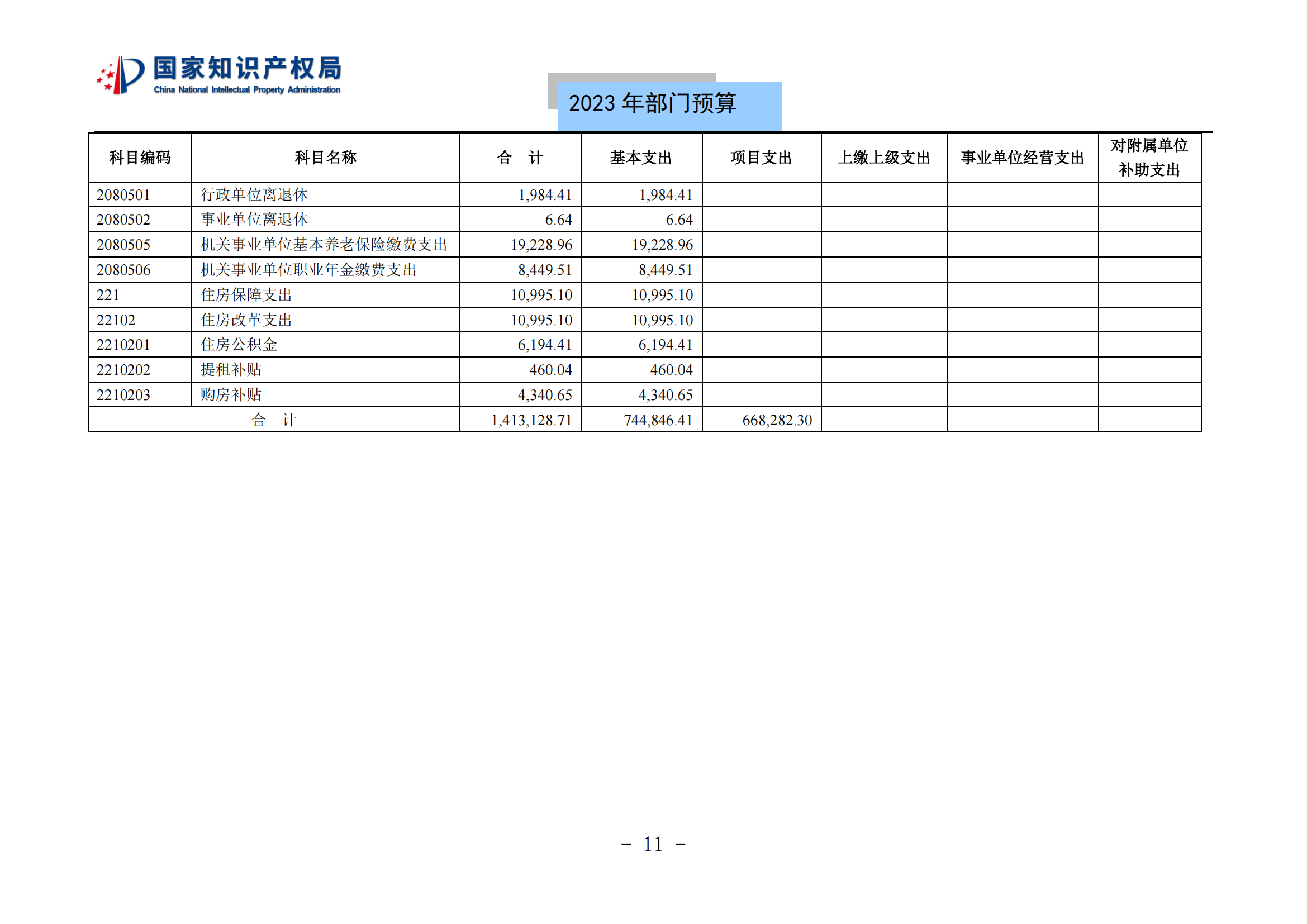 國知局2023年部門預(yù)算：專利審查費502735.77萬元，商標(biāo)委托審查費52131.10萬元！