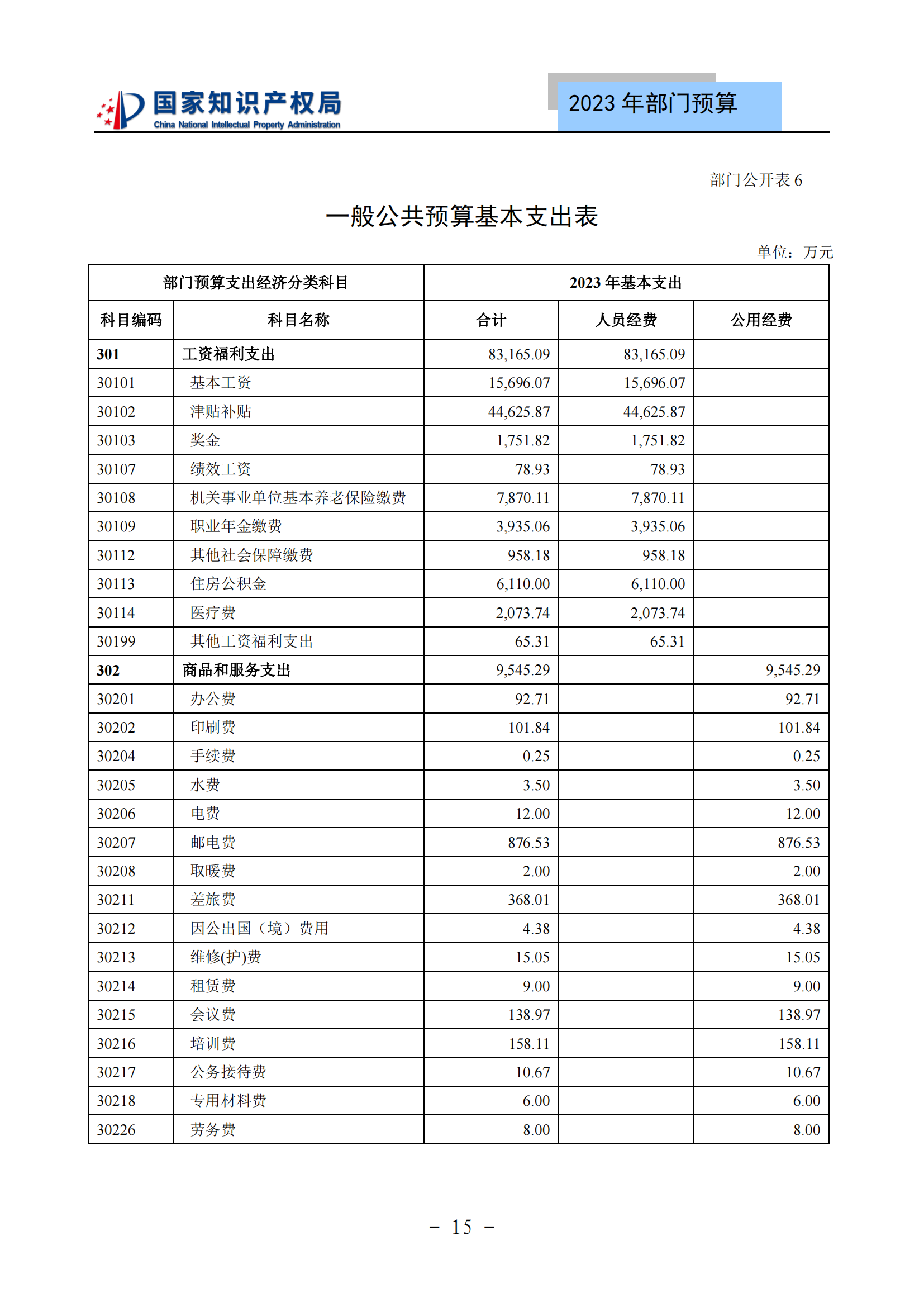 國知局2023年部門預(yù)算：專利審查費502735.77萬元，商標(biāo)委托審查費52131.10萬元！