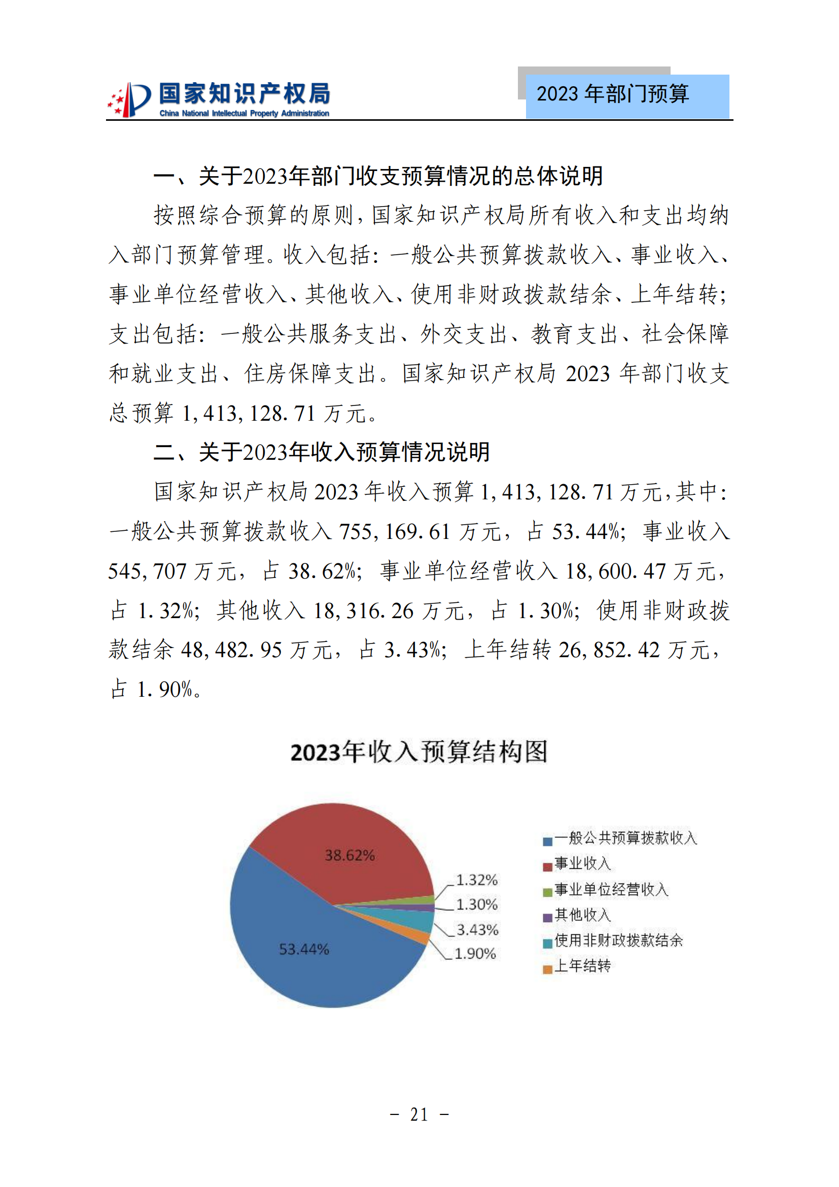 國知局2023年部門預(yù)算：專利審查費502735.77萬元，商標(biāo)委托審查費52131.10萬元！