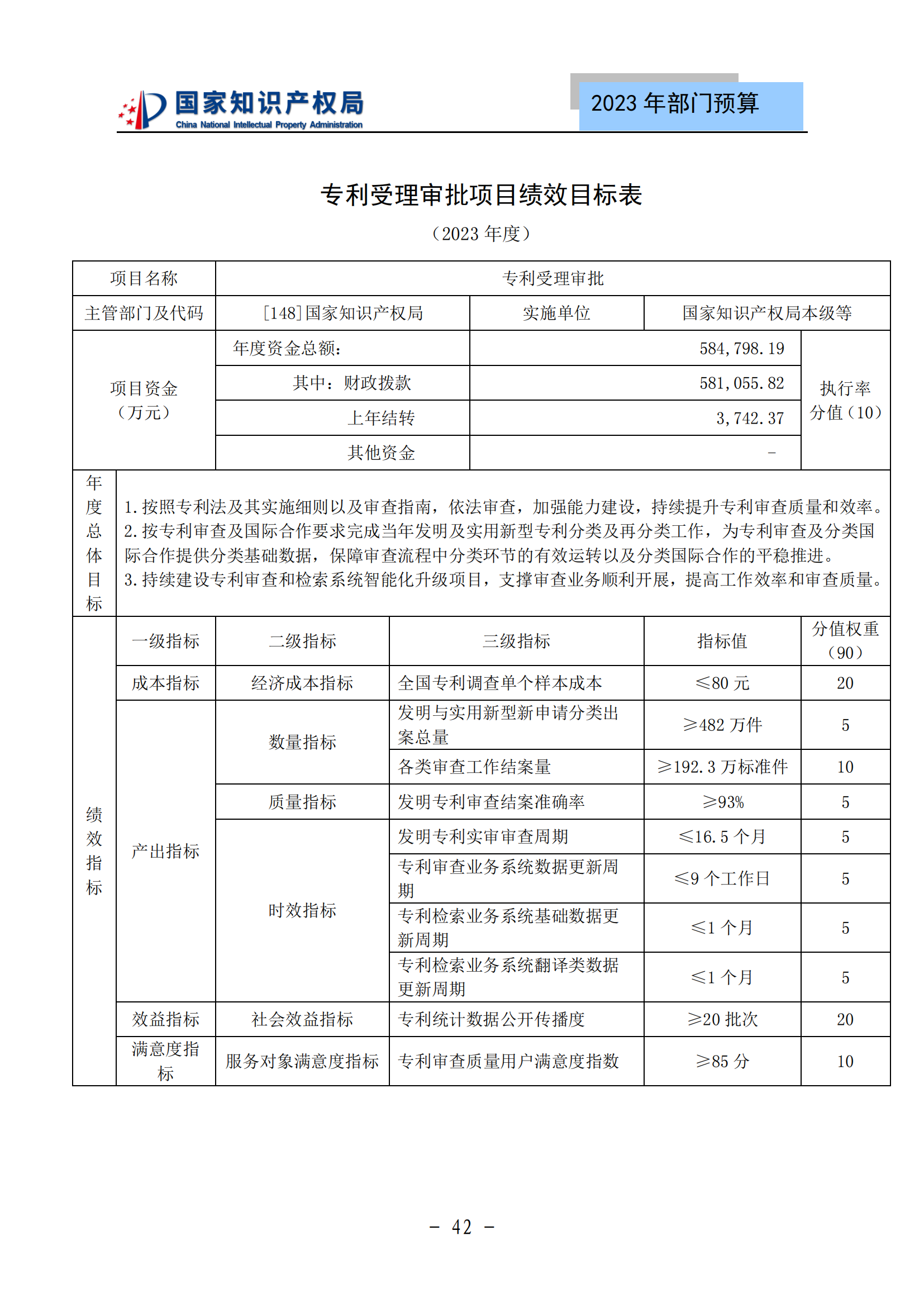 國知局2023年部門預(yù)算：專利審查費502735.77萬元，商標(biāo)委托審查費52131.10萬元！