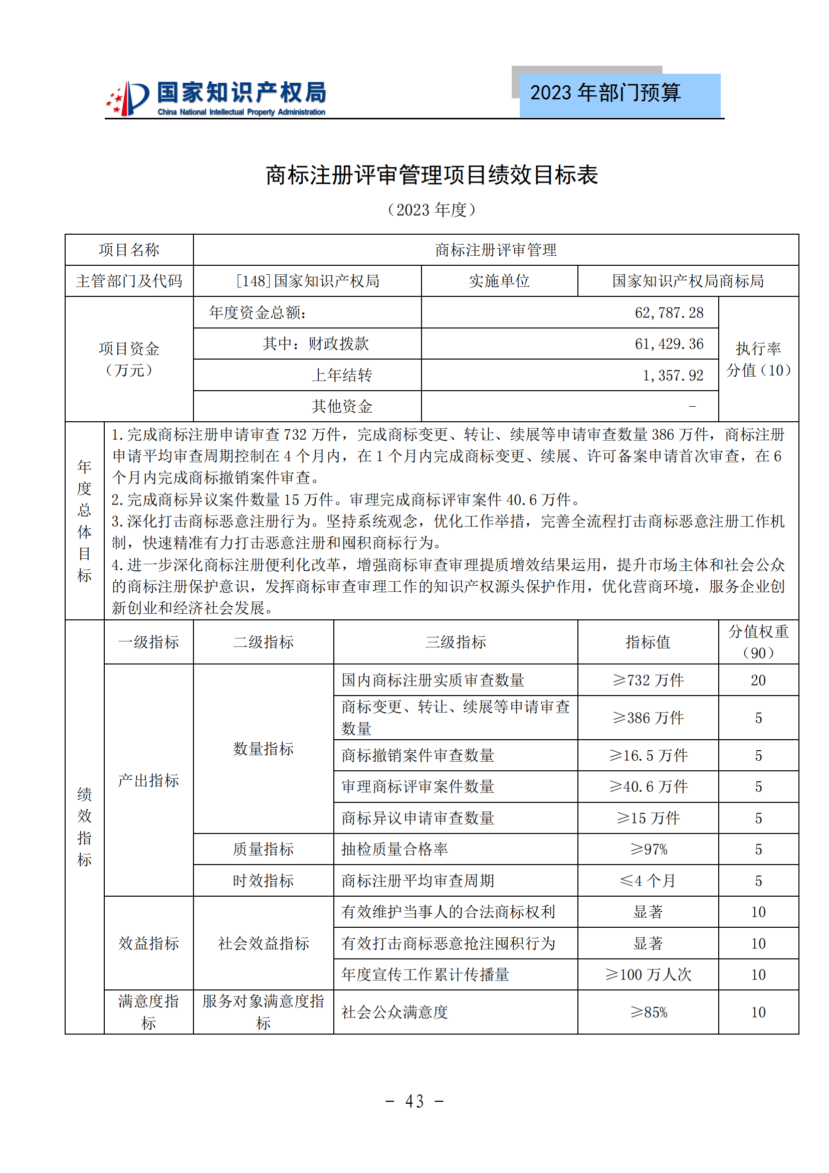 國知局2023年部門預(yù)算：專利審查費502735.77萬元，商標(biāo)委托審查費52131.10萬元！