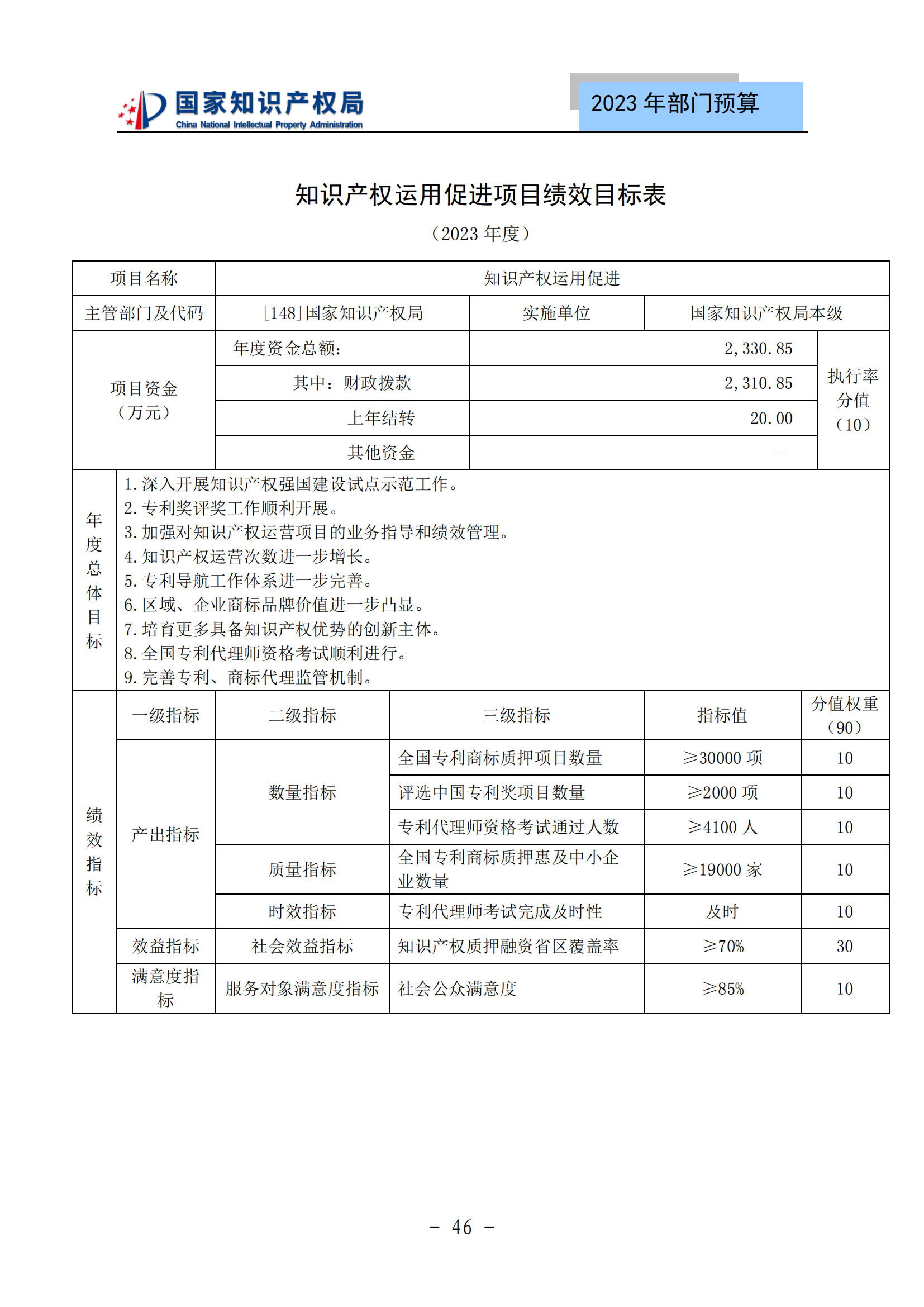 國知局2023年部門預(yù)算：專利審查費502735.77萬元，商標(biāo)委托審查費52131.10萬元！