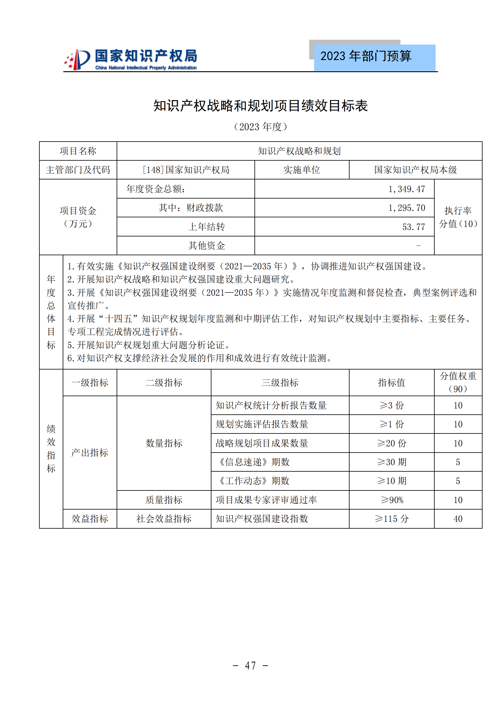 國知局2023年部門預(yù)算：專利審查費502735.77萬元，商標(biāo)委托審查費52131.10萬元！