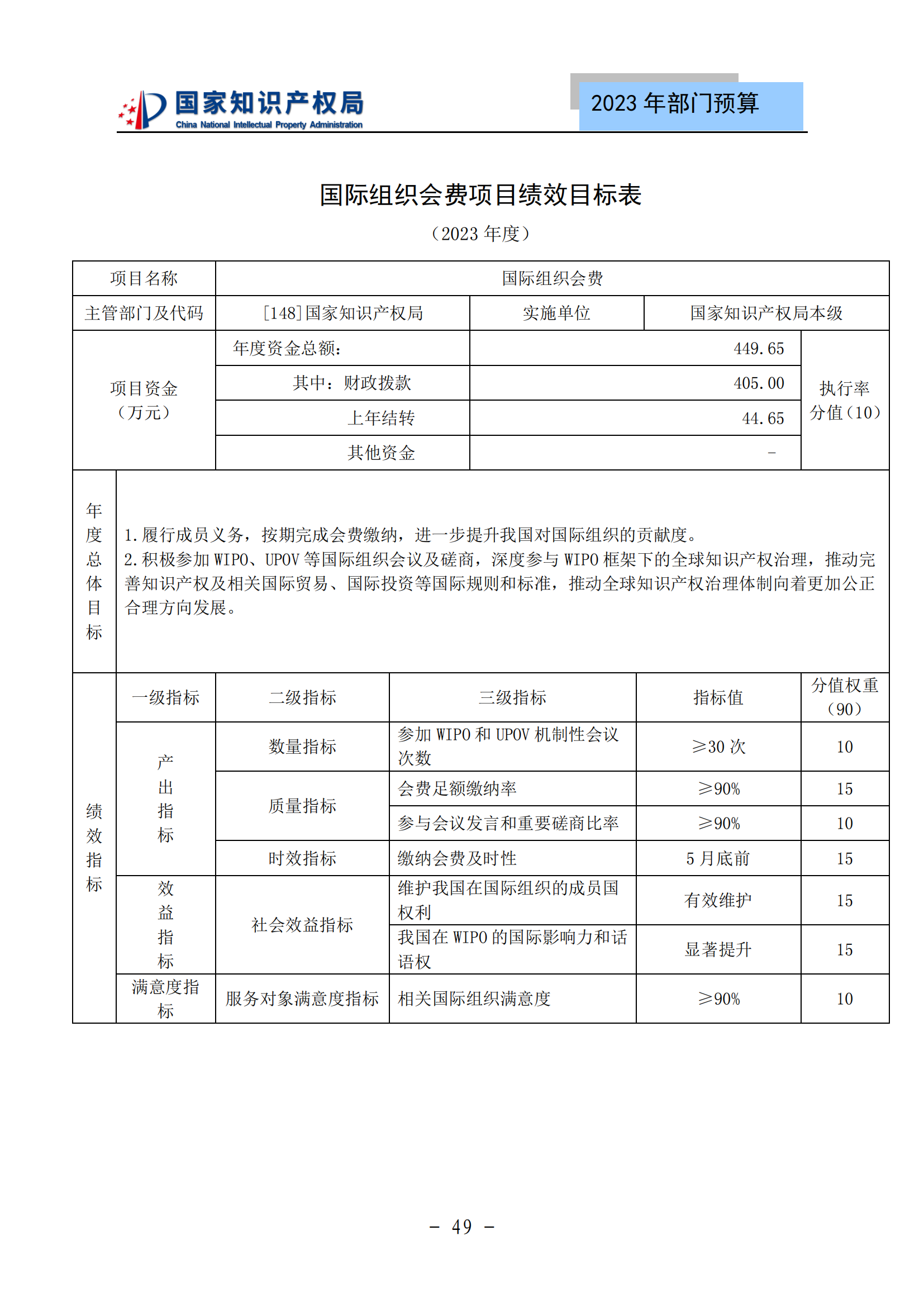 國知局2023年部門預(yù)算：專利審查費502735.77萬元，商標(biāo)委托審查費52131.10萬元！