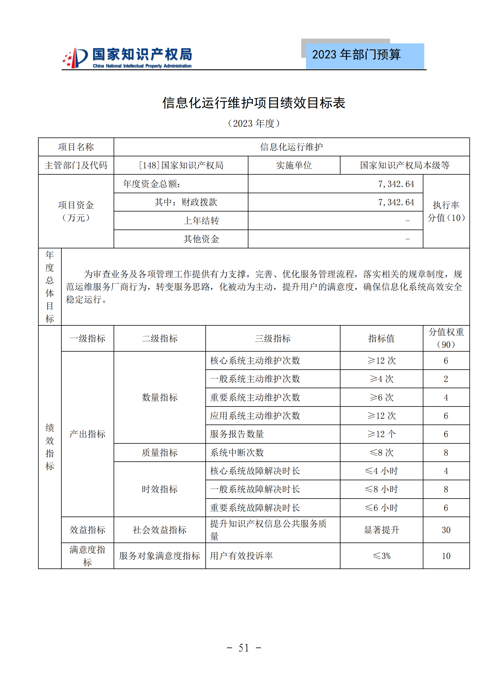 國知局2023年部門預(yù)算：專利審查費502735.77萬元，商標(biāo)委托審查費52131.10萬元！