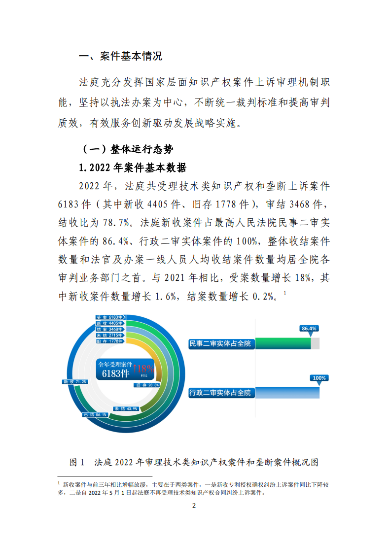 最高人民法院知識產(chǎn)權法庭年度報告（2022）