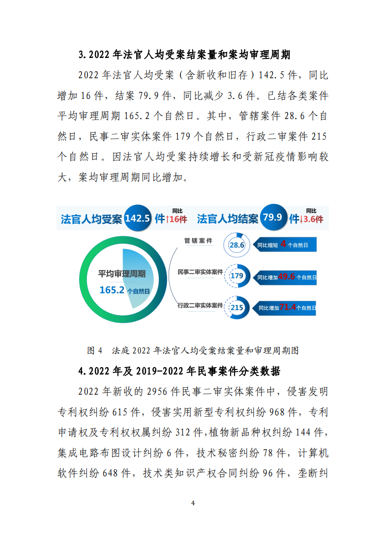 最高人民法院知識產(chǎn)權法庭年度報告（2022）