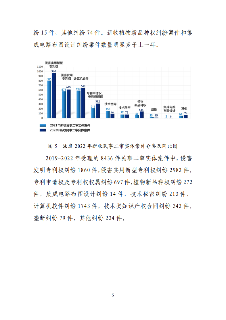 最高人民法院知識產(chǎn)權法庭年度報告（2022）