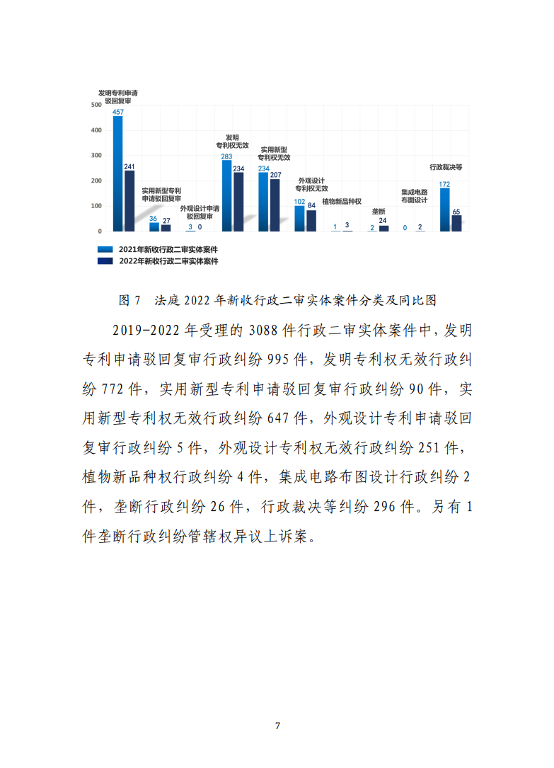 最高人民法院知識產(chǎn)權法庭年度報告（2022）