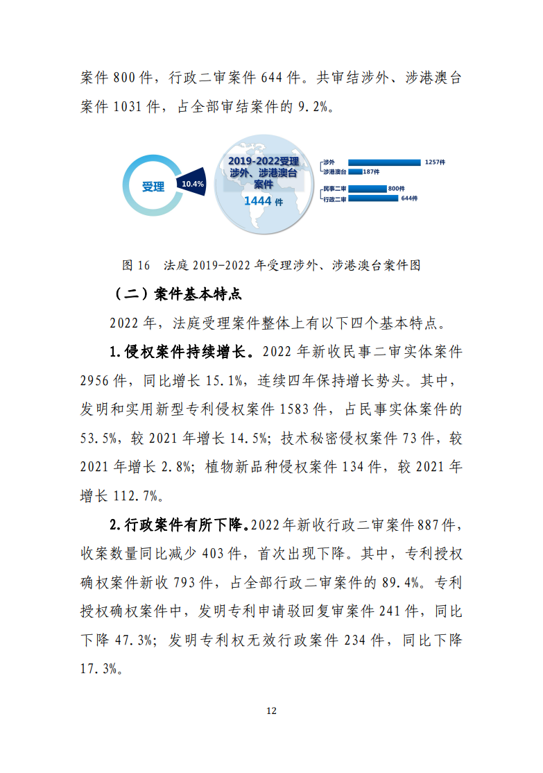 最高人民法院知識產(chǎn)權法庭年度報告（2022）