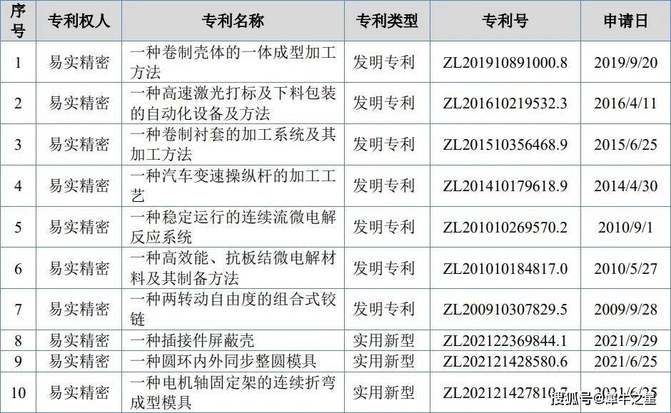 #晨報(bào)#商標(biāo)局：對(duì)惡意爬取商標(biāo)數(shù)據(jù)等行為，將保留追究涉事人員法律責(zé)任的權(quán)利；法媒：中國(guó)成為歐洲專(zhuān)利申請(qǐng)大戶(hù)