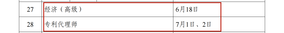 《2023年專(zhuān)利代理師資格考試大綱》全文發(fā)布