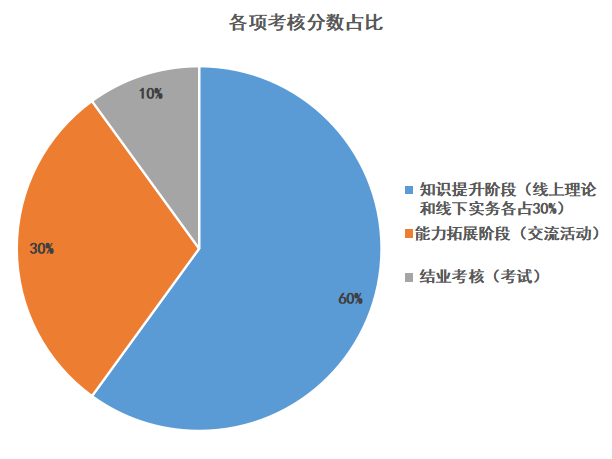 報(bào)名正式開始！2023年度廣東省專利代理人才培育項(xiàng)目