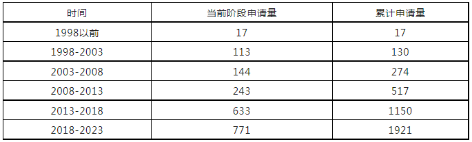 從專利申請(qǐng)的角度淺析沙漠種樹(shù)技術(shù)