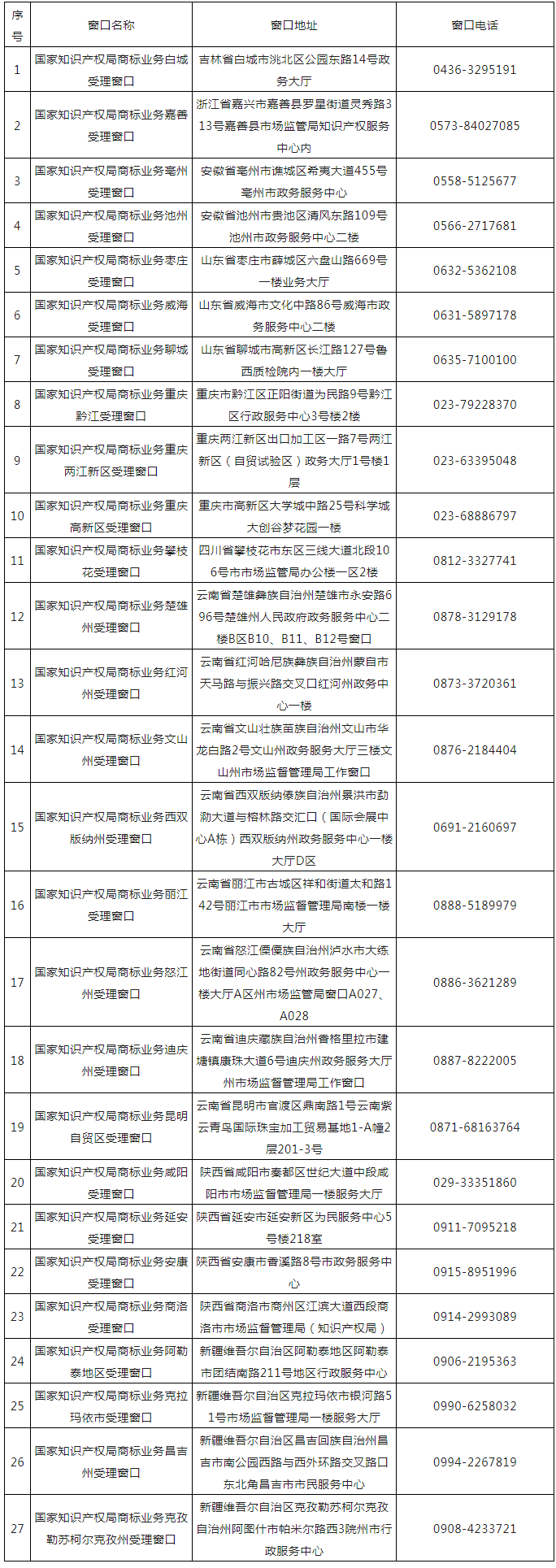 新增27個！第十五批商標(biāo)業(yè)務(wù)窗口將于4月18日正式啟動運(yùn)行｜附窗口信息匯總