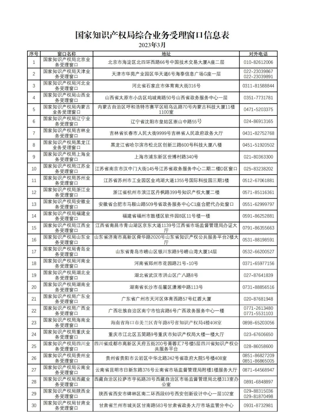 新增27個！第十五批商標(biāo)業(yè)務(wù)窗口將于4月18日正式啟動運(yùn)行｜附窗口信息匯總