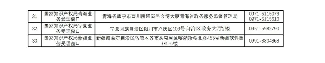 新增27個！第十五批商標(biāo)業(yè)務(wù)窗口將于4月18日正式啟動運(yùn)行｜附窗口信息匯總