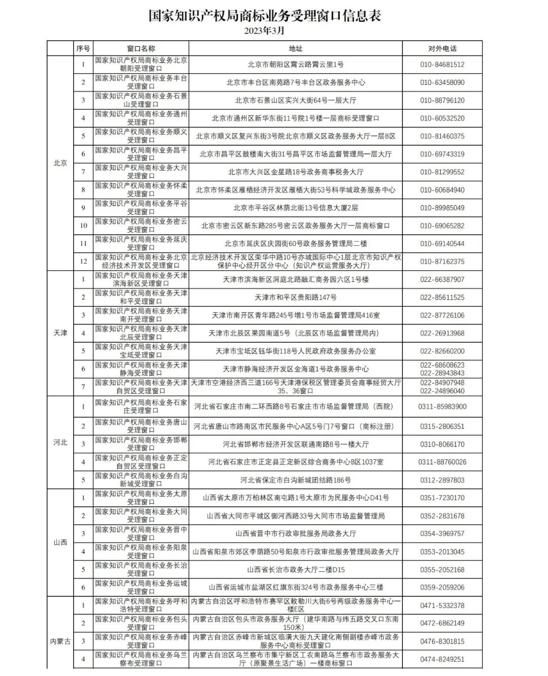 新增27個！第十五批商標(biāo)業(yè)務(wù)窗口將于4月18日正式啟動運(yùn)行｜附窗口信息匯總