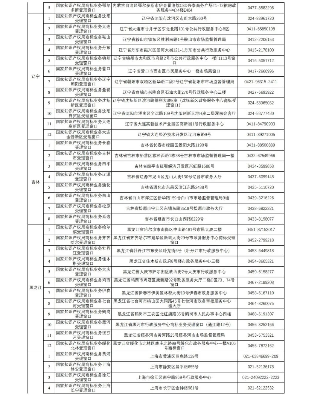 新增27個！第十五批商標(biāo)業(yè)務(wù)窗口將于4月18日正式啟動運(yùn)行｜附窗口信息匯總