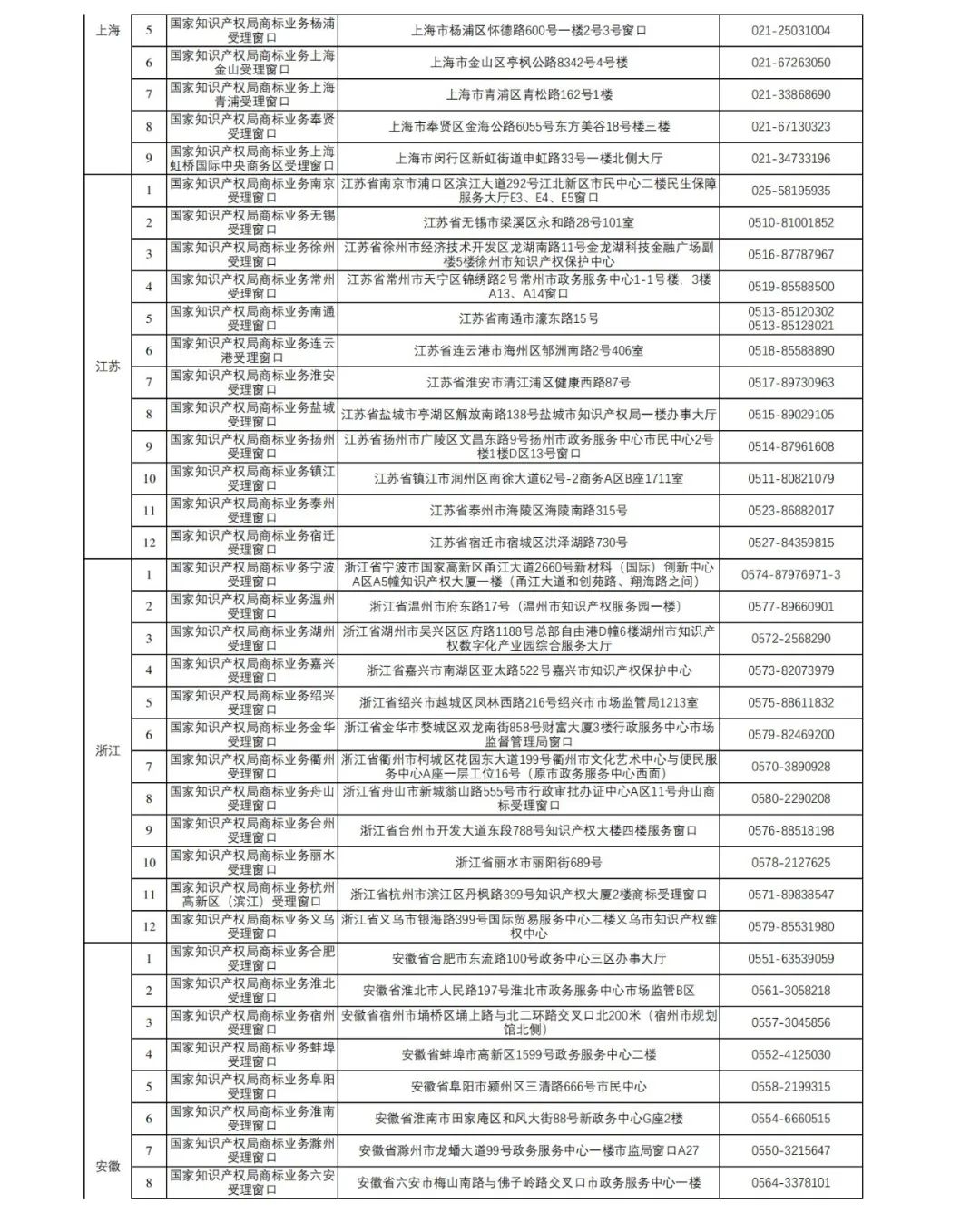 新增27個！第十五批商標(biāo)業(yè)務(wù)窗口將于4月18日正式啟動運(yùn)行｜附窗口信息匯總