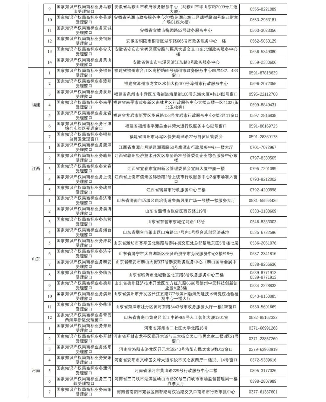 新增27個！第十五批商標(biāo)業(yè)務(wù)窗口將于4月18日正式啟動運(yùn)行｜附窗口信息匯總