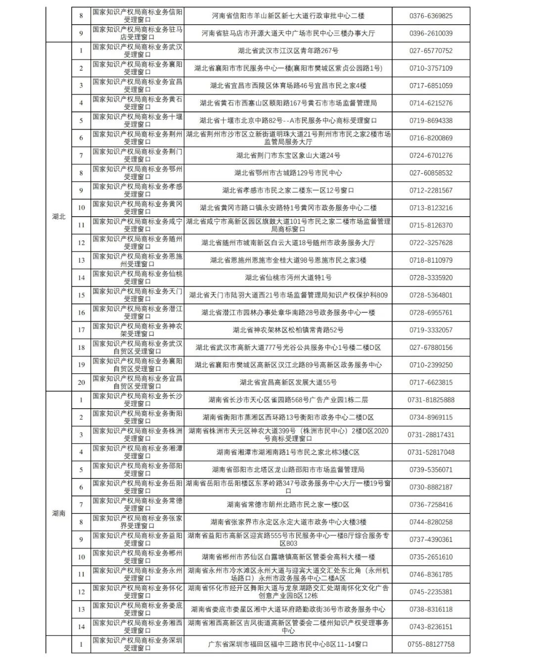 新增27個！第十五批商標(biāo)業(yè)務(wù)窗口將于4月18日正式啟動運(yùn)行｜附窗口信息匯總