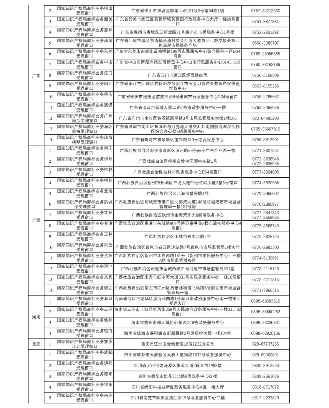 新增27個！第十五批商標(biāo)業(yè)務(wù)窗口將于4月18日正式啟動運(yùn)行｜附窗口信息匯總