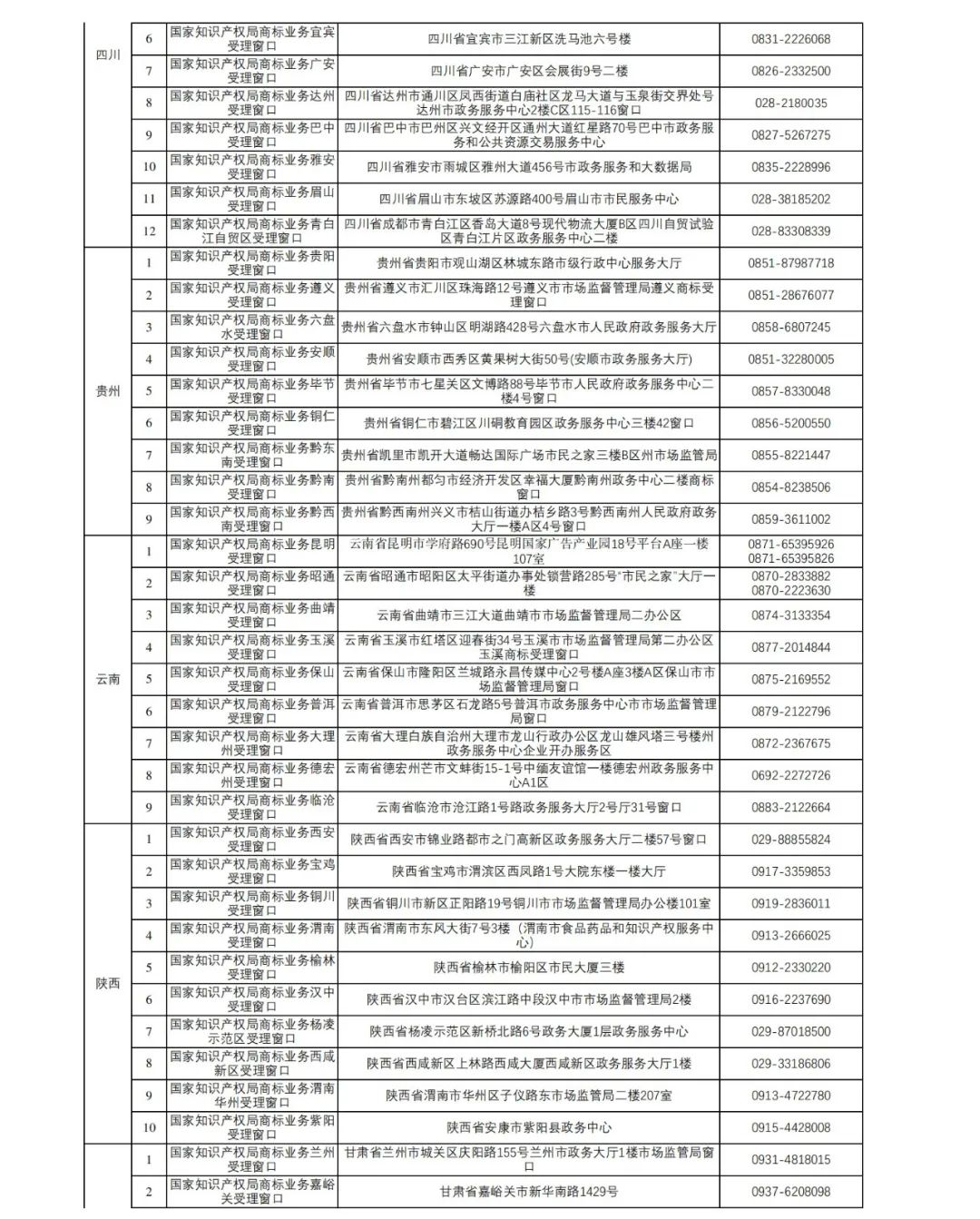 新增27個！第十五批商標(biāo)業(yè)務(wù)窗口將于4月18日正式啟動運(yùn)行｜附窗口信息匯總