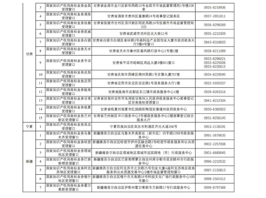 新增27個！第十五批商標(biāo)業(yè)務(wù)窗口將于4月18日正式啟動運(yùn)行｜附窗口信息匯總