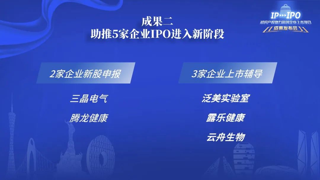 IP賦能，IPO跑出“加速度”——廣州開發(fā)區(qū)2021-2022年度知識產權助力科創(chuàng)企業(yè)上市項目成果發(fā)布會成功舉辦