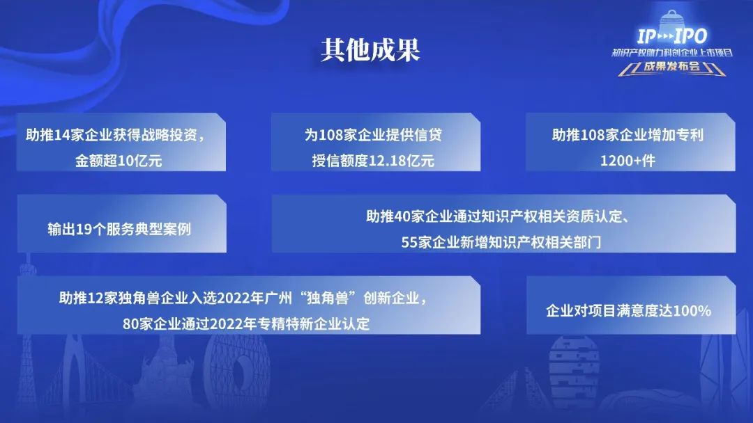 IP賦能，IPO跑出“加速度”——廣州開發(fā)區(qū)2021-2022年度知識產權助力科創(chuàng)企業(yè)上市項目成果發(fā)布會成功舉辦