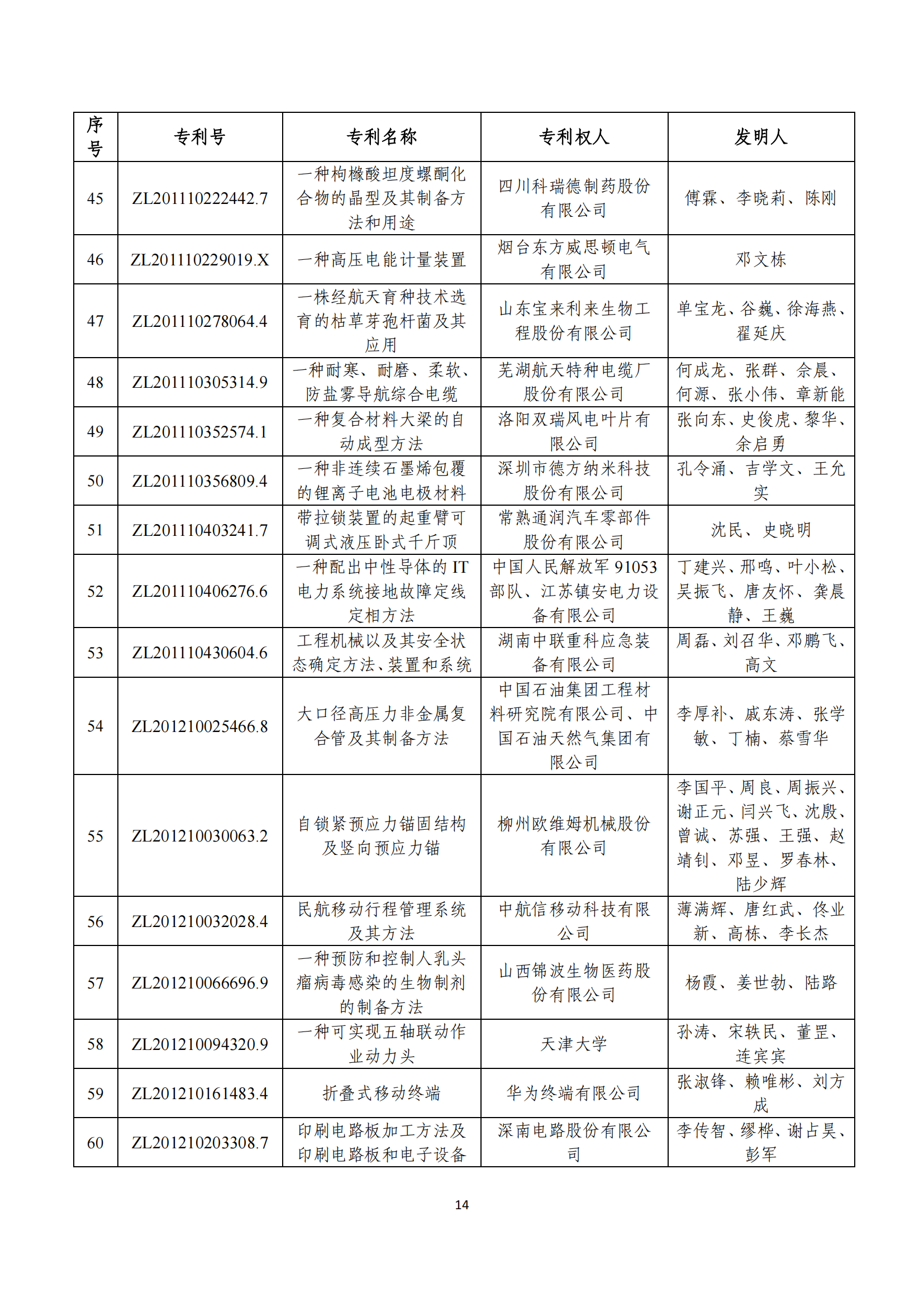 第二十四屆中國專利獎評審結(jié)果公示｜附項目名單