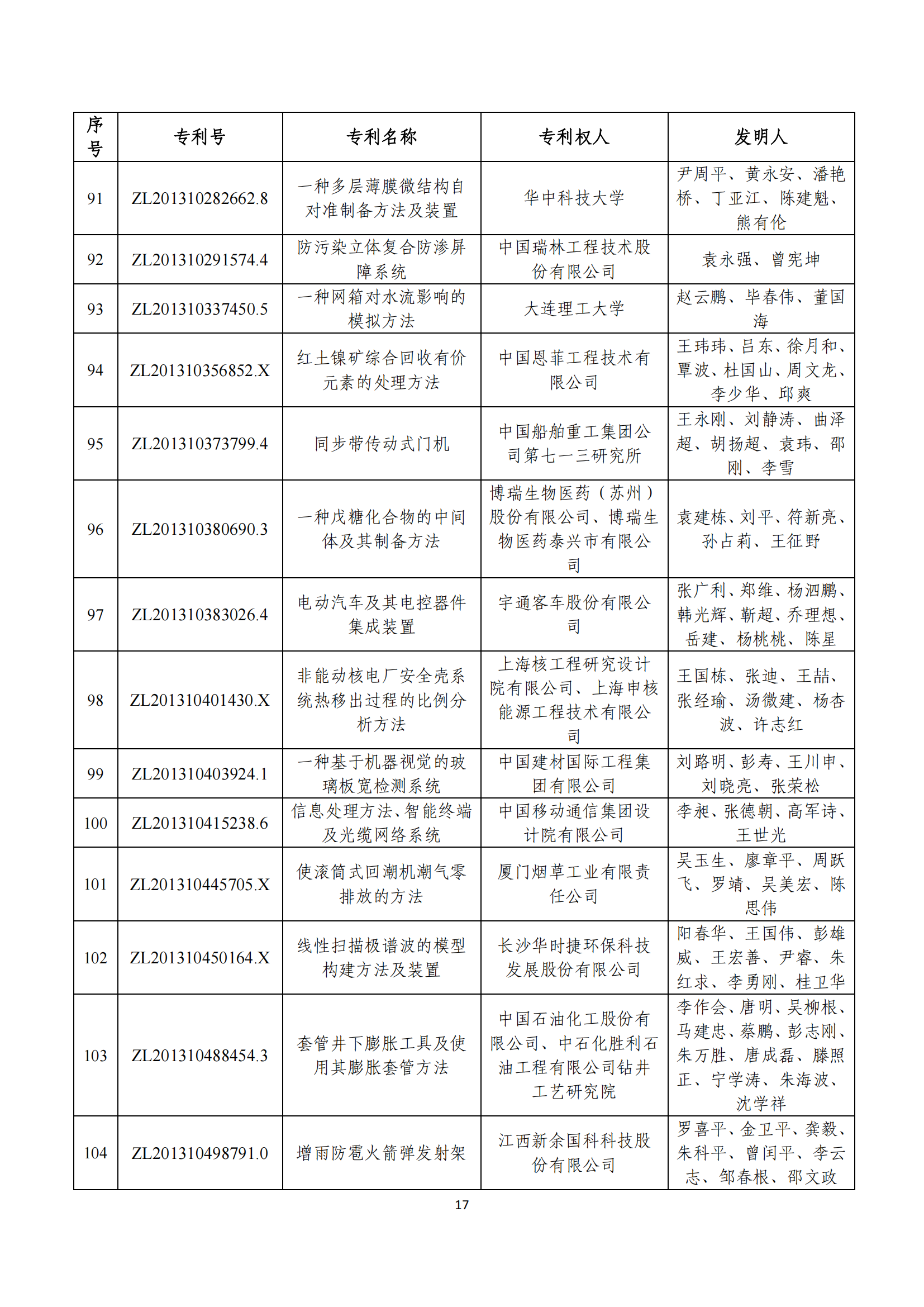 第二十四屆中國專利獎評審結(jié)果公示｜附項目名單