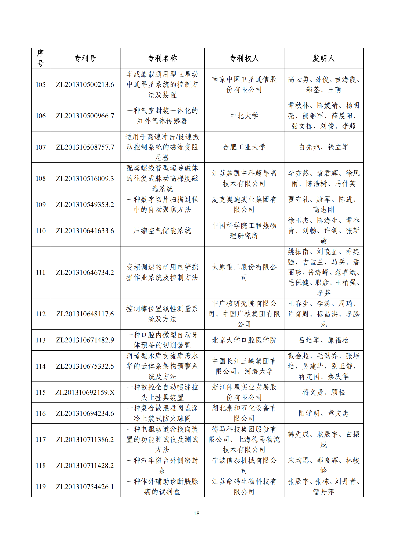 第二十四屆中國專利獎評審結(jié)果公示｜附項目名單