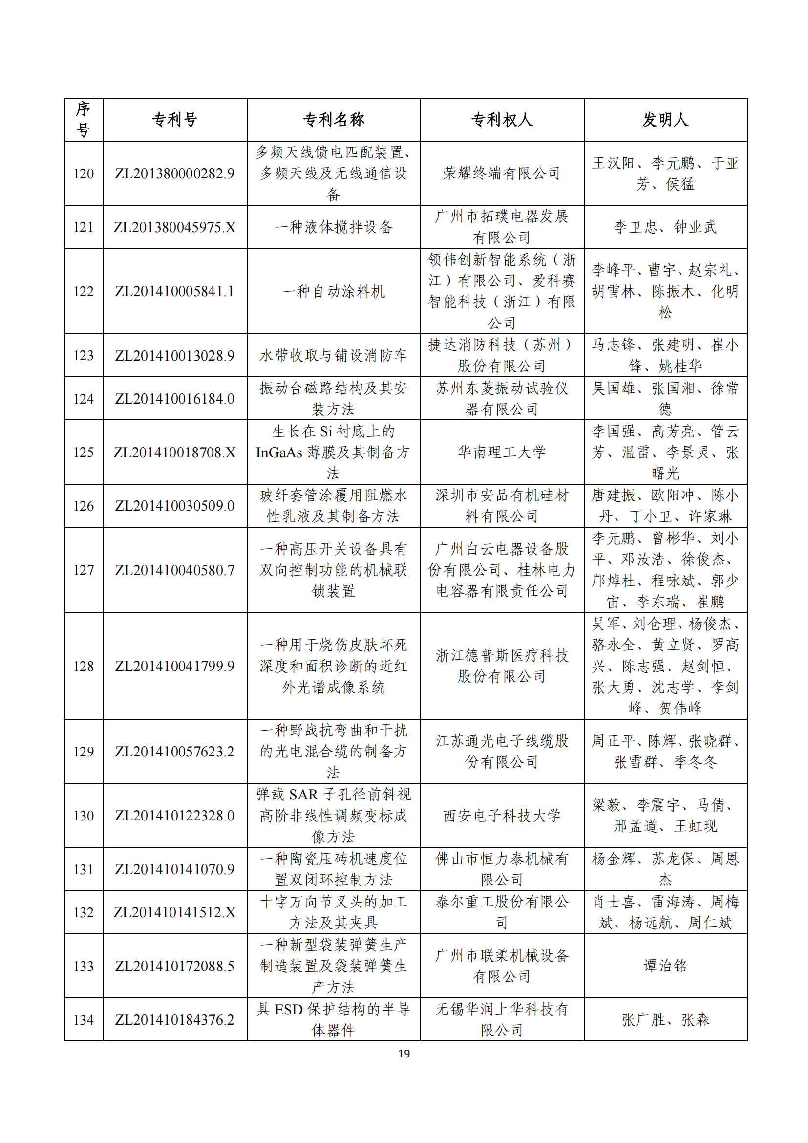 第二十四屆中國專利獎評審結(jié)果公示｜附項目名單