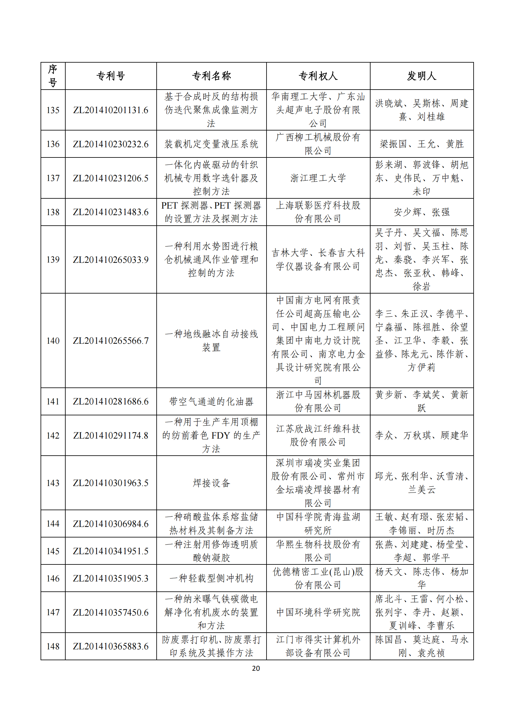 第二十四屆中國專利獎評審結(jié)果公示｜附項目名單