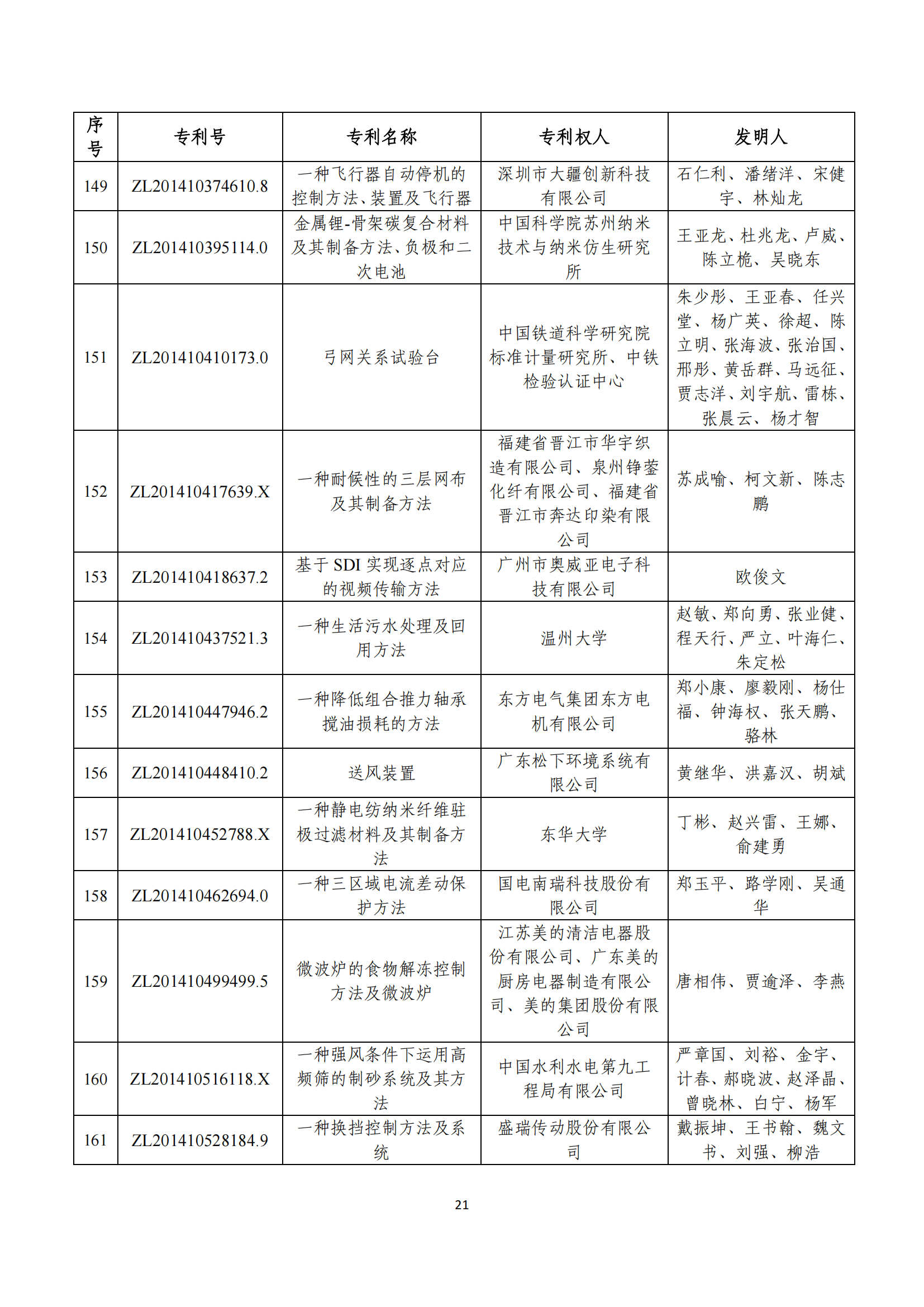 第二十四屆中國專利獎評審結(jié)果公示｜附項目名單