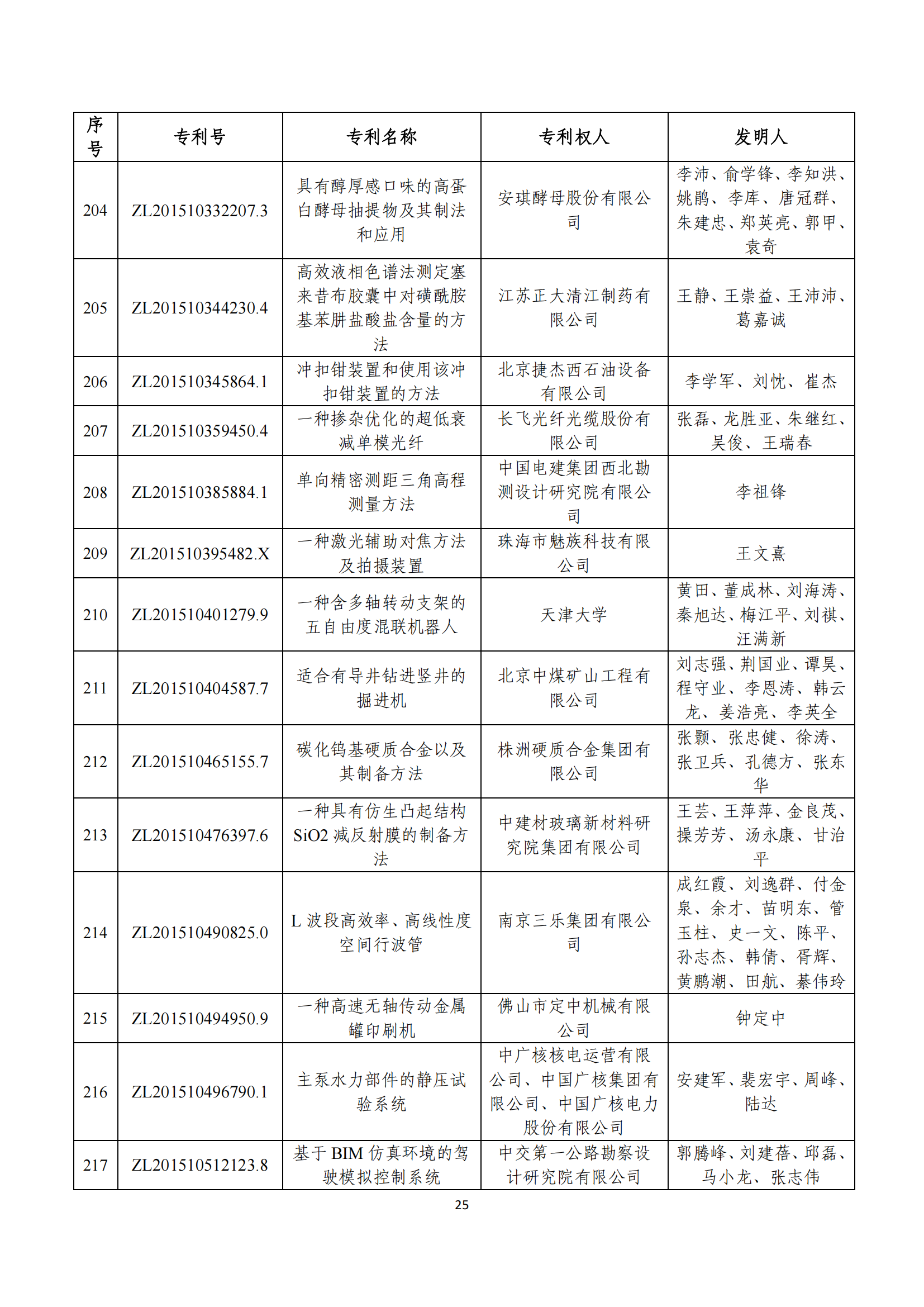 第二十四屆中國專利獎評審結(jié)果公示｜附項目名單